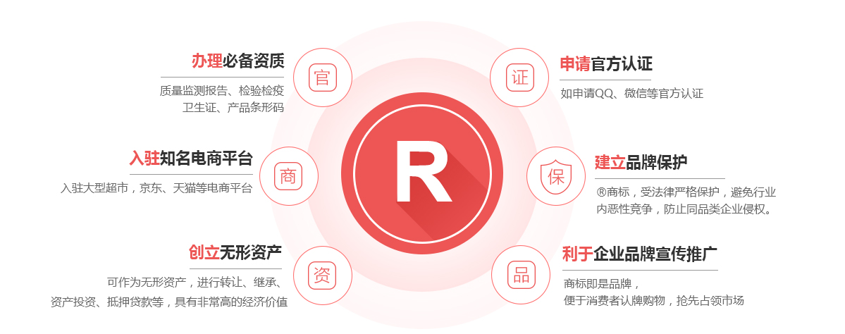 汉阴商标注册的作用